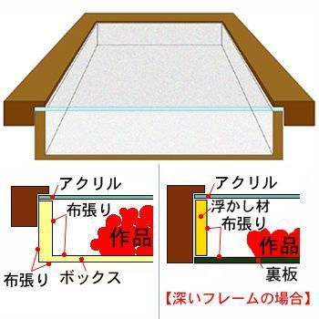 スペイン土産 陶板 小ぶりな陶板を両面テープで固定しました