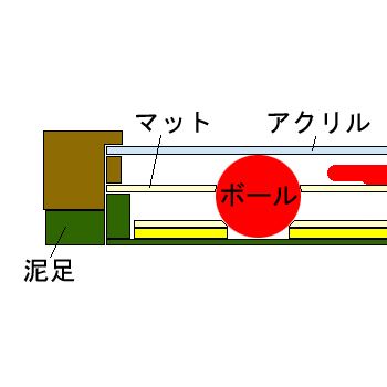 サイン入テニスボール 錦織圭 直径13cmほどの、サイン用の大きなテニス