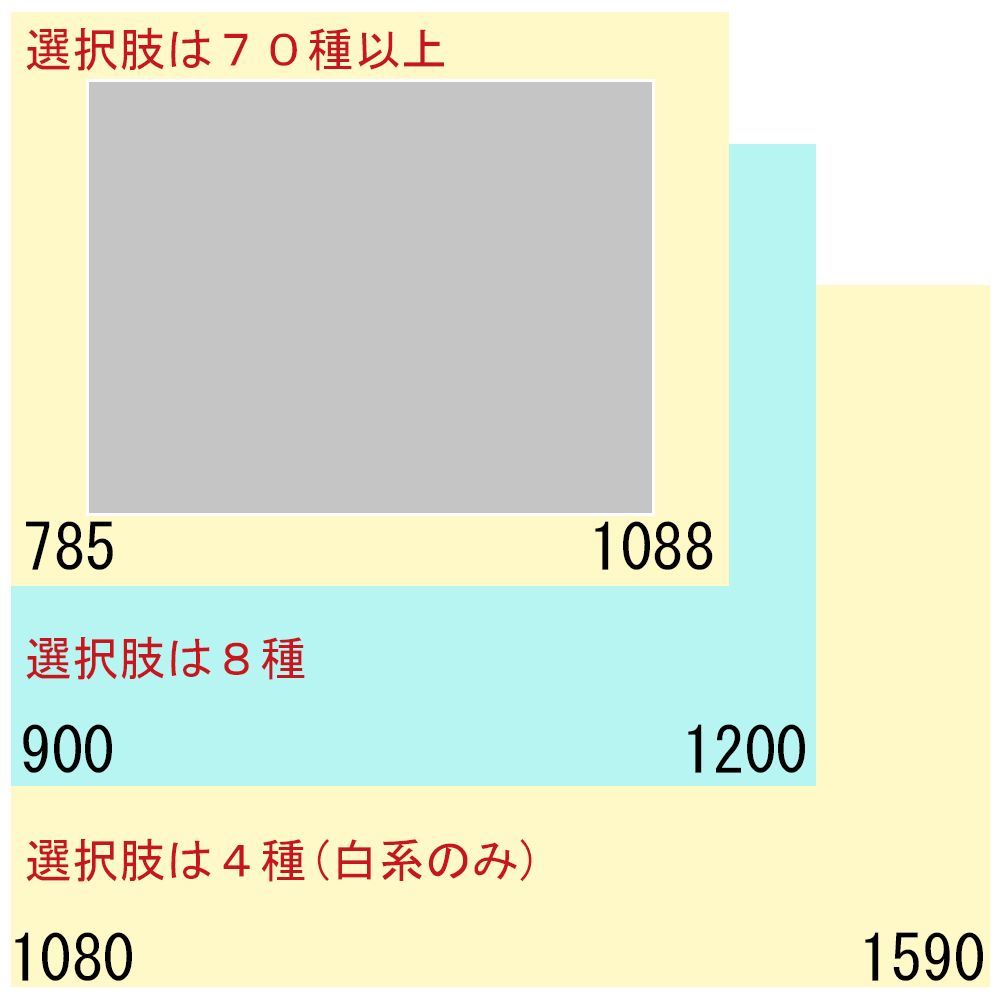 額装マットとは | 額縁のタカハシ